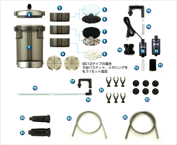 送料無料 ＧＥＸ メガパワー ９０１２ | 熱帯魚・水槽・飼育セットの通販なら【トロピカルワールド】