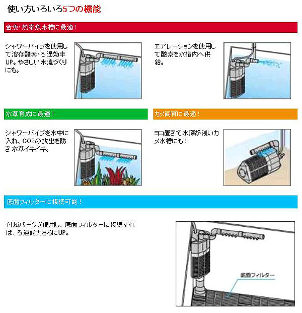 ｇｅｘ コーナーパワーフィルター ｆ１ 熱帯魚 水槽 飼育セットの通販なら トロピカルワールド