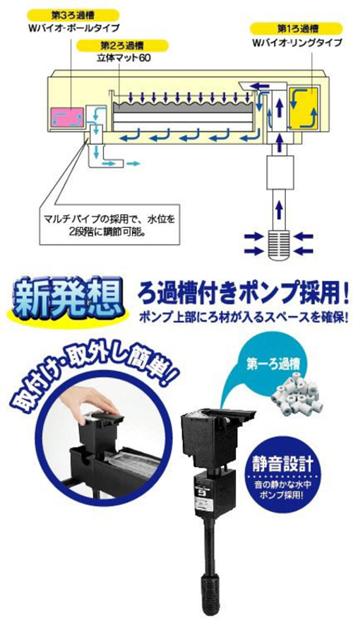 送料無料】 ニッソー ６０ｘ４５ｘ４５cmガラス水槽・ＮＳ－７Ｍ 上部フィルター＋ＬＥＤライト付４点セット | 熱帯魚・水槽 ・飼育セットの通販なら【トロピカルワールド】