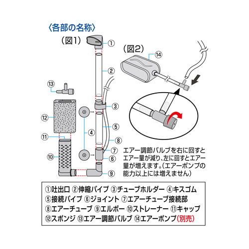 ＧＥＸ メダカ元気 メダカを育てるフィルター 40cm以下水槽用スポンジ