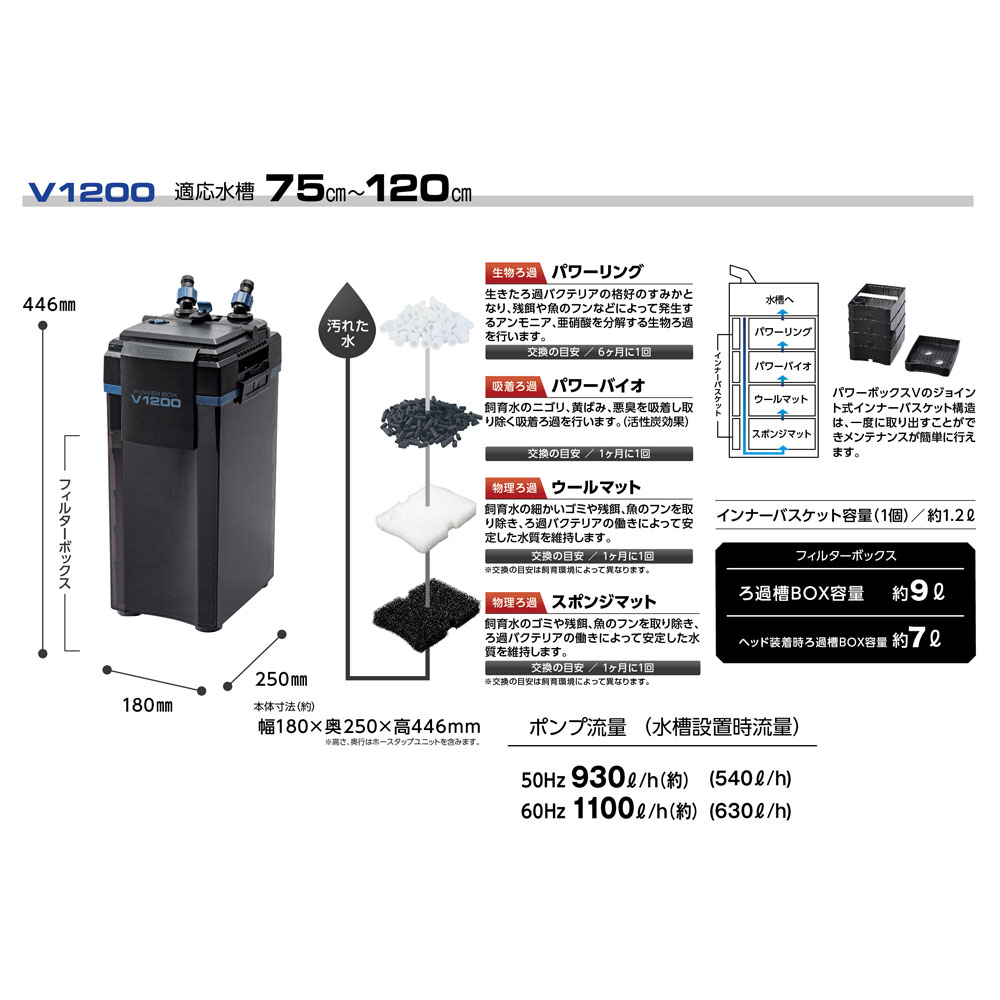 【送料無料】　コトブキ　レグラスフラット　Ｆ-９００Ｌ＋外部＋ＬＥＤライト　【到着日時指定不可】【北海道・沖縄・離島、別途送料】